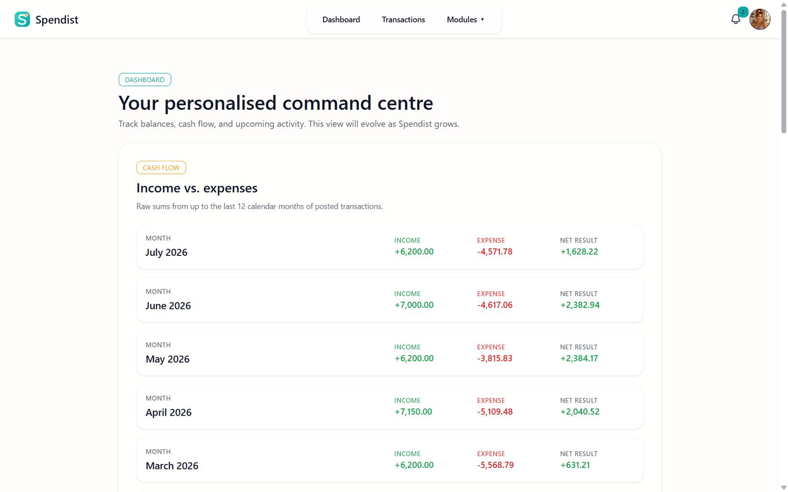 Spendist household budget and personal finance dashboard
