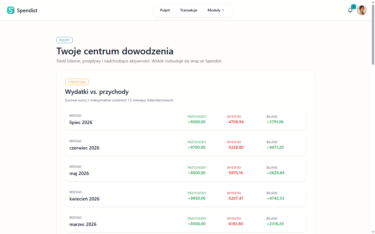 Dashboard aplikacji Spendist do zarządzania budżetem domowym